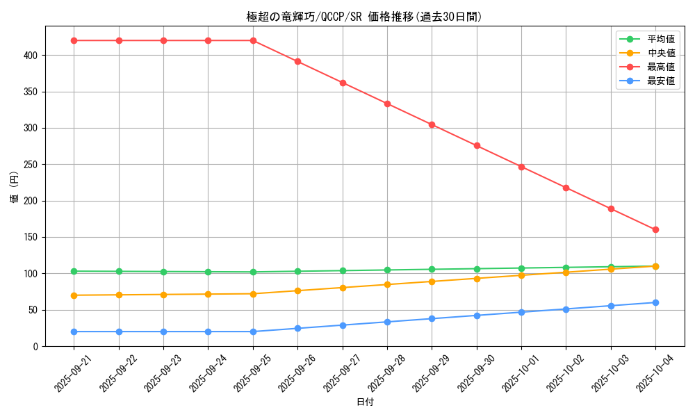 card_2991_series_2528_rarity_3_graph