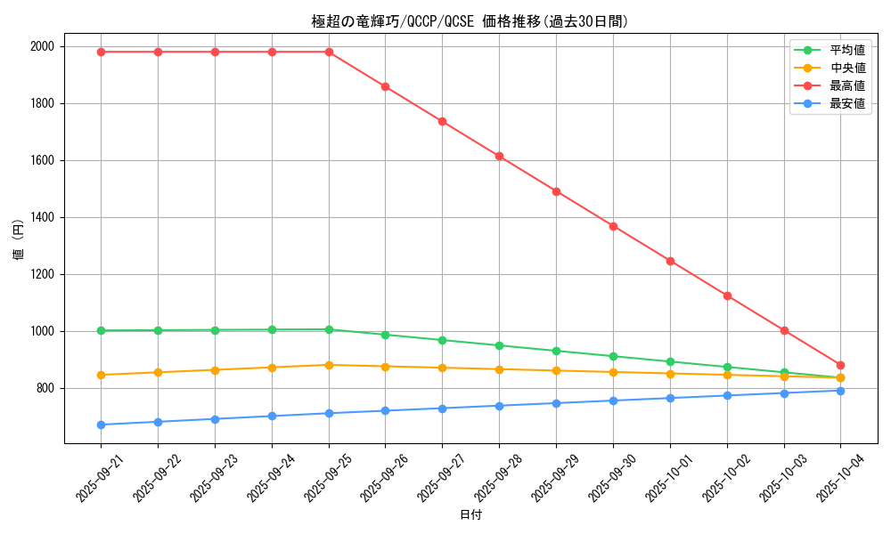 card_2991_series_2528_rarity_408_graph