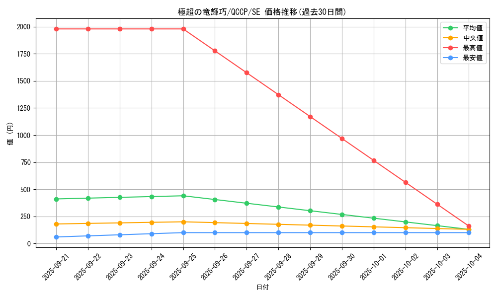 card_2991_series_2528_rarity_5_graph