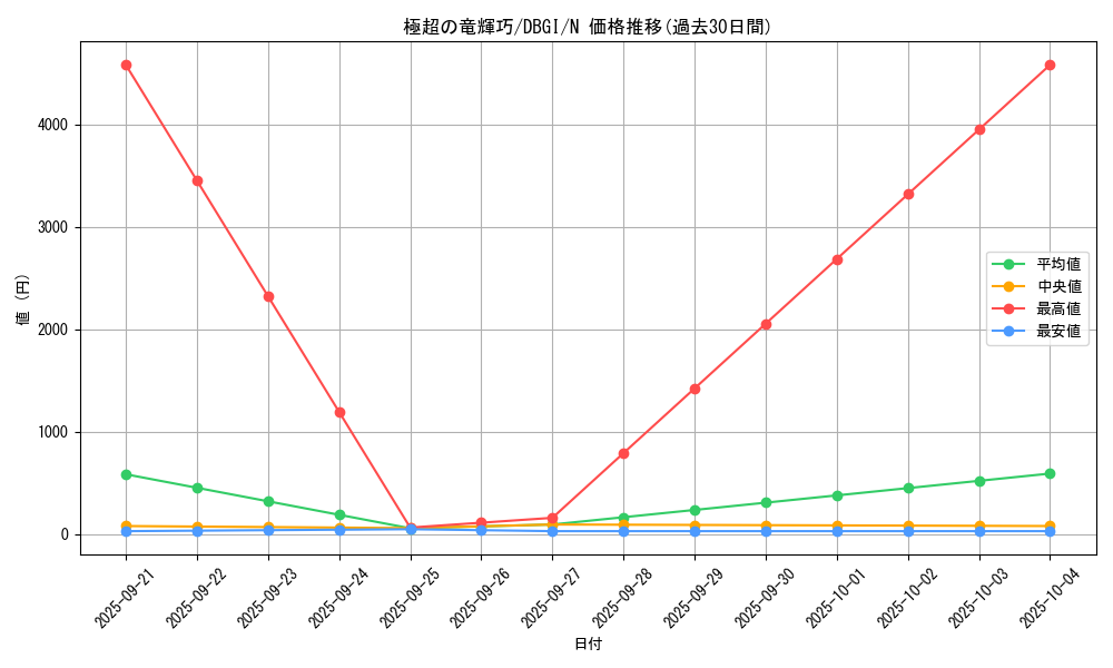 card_2991_series_6649_rarity_1_graph