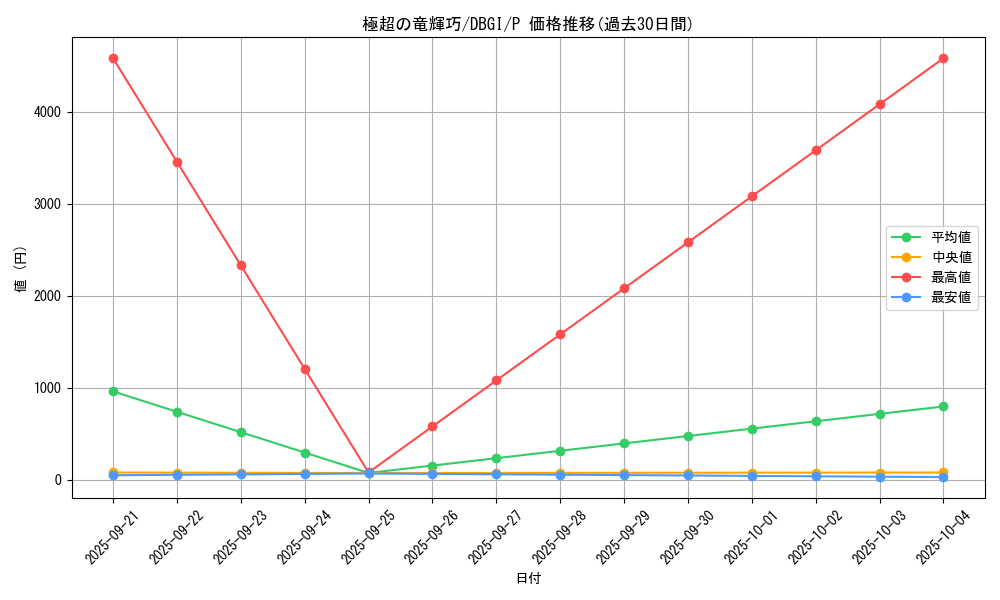 card_2991_series_6649_rarity_2_graph