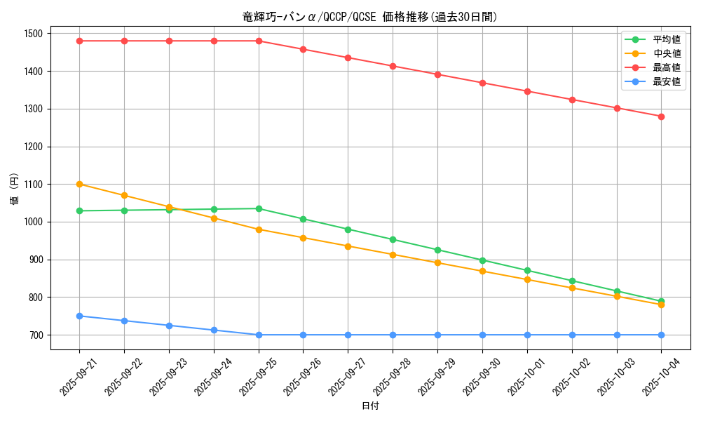 card_2992_series_2528_rarity_408_graph