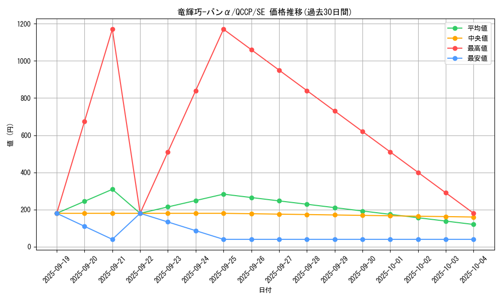 card_2992_series_2528_rarity_5_graph