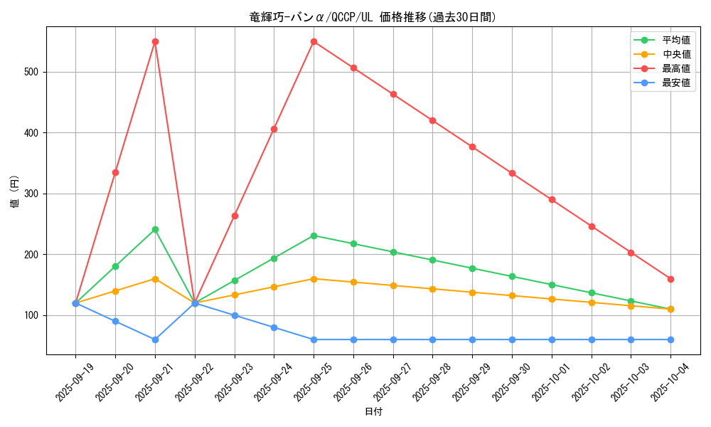 card_2992_series_2528_rarity_77_graph