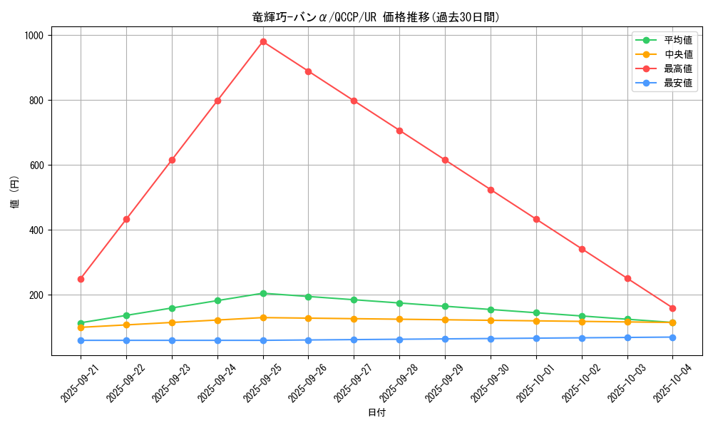 card_2992_series_2528_rarity_7_graph