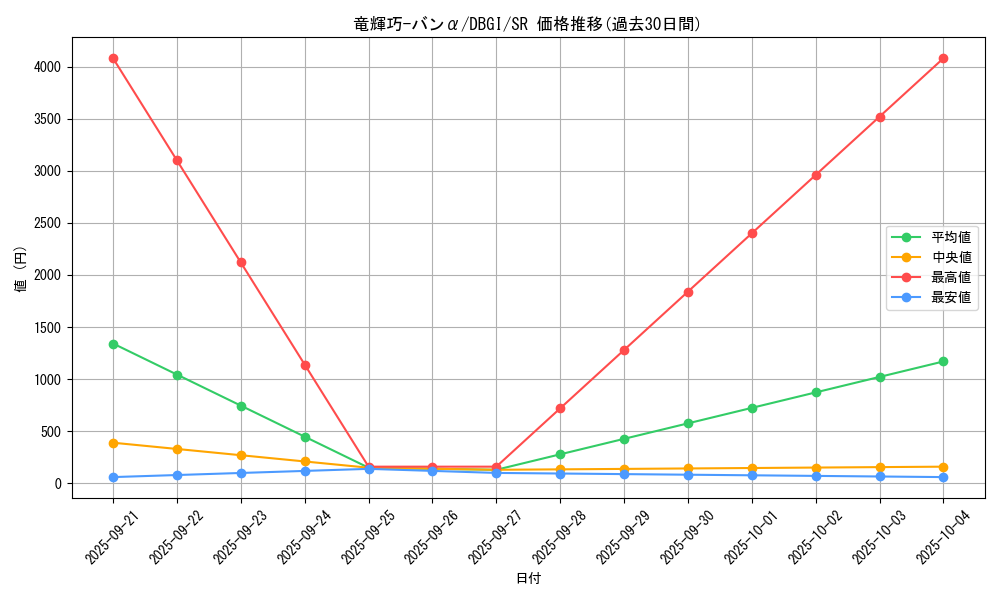 card_2992_series_6649_rarity_3_graph