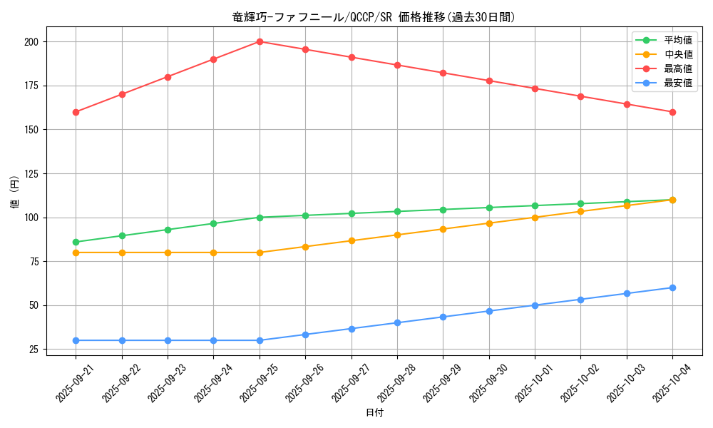 card_2993_series_2528_rarity_3_graph