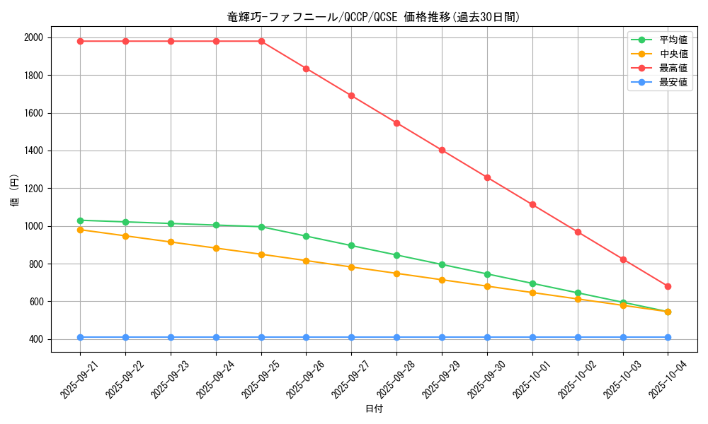 card_2993_series_2528_rarity_408_graph