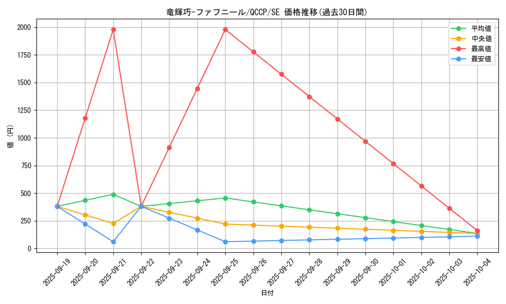 card_2993_series_2528_rarity_5_graph