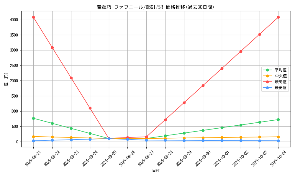 card_2993_series_6649_rarity_3_graph