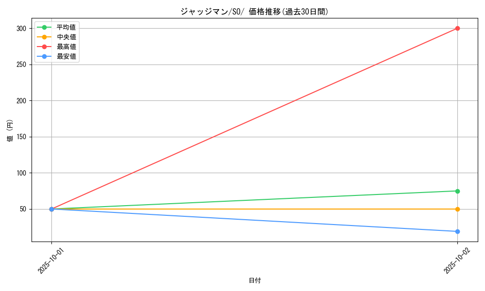 card_29942_series_61371_rarity_95225_graph