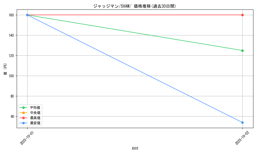 card_29942_series_61377_rarity_95225_graph