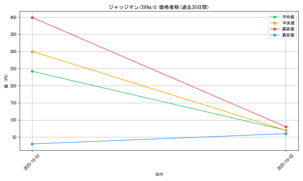 card_29942_series_61436_rarity_65215_graph