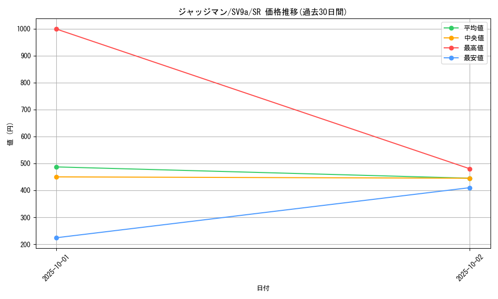 card_29942_series_61436_rarity_71891_graph