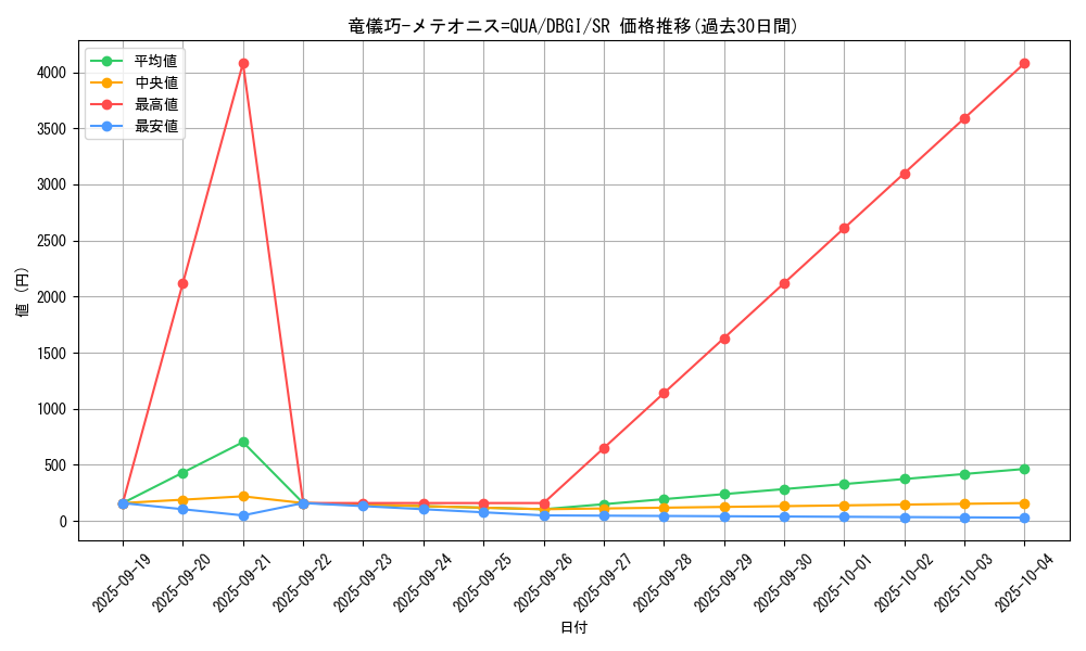 card_2994_series_6649_rarity_3_graph
