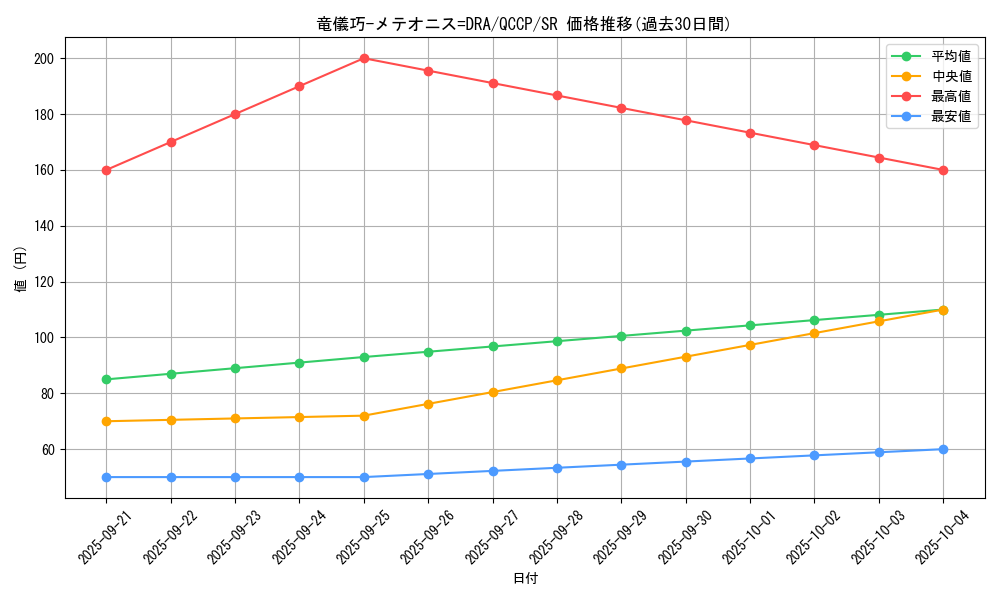 card_2995_series_2528_rarity_3_graph