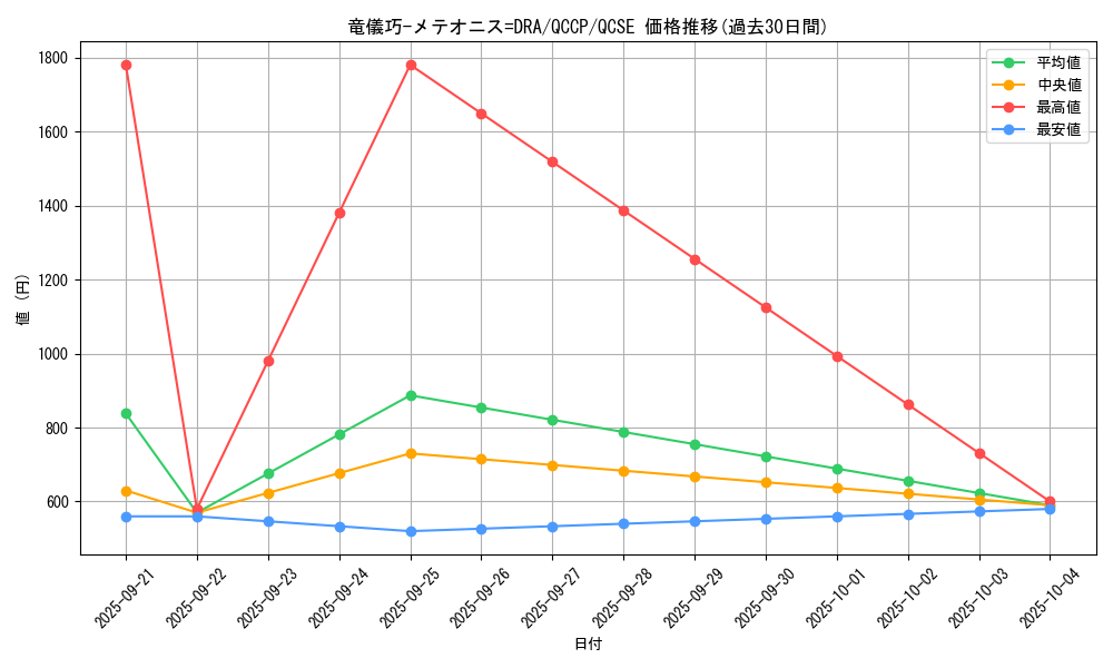 card_2995_series_2528_rarity_408_graph