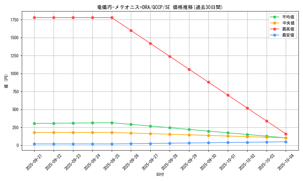 card_2995_series_2528_rarity_5_graph