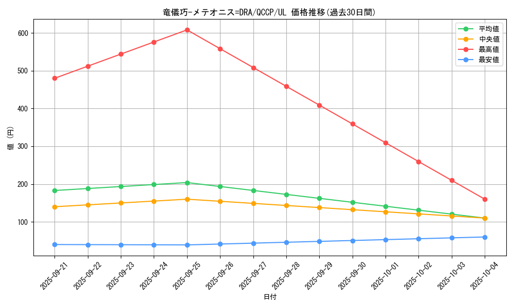 card_2995_series_2528_rarity_77_graph