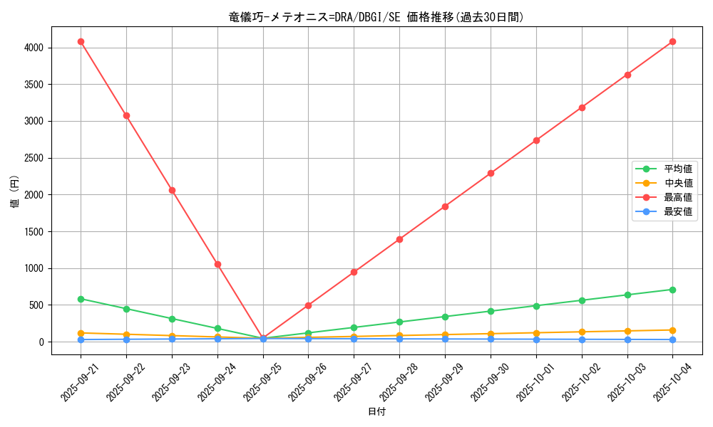 card_2995_series_6649_rarity_5_graph