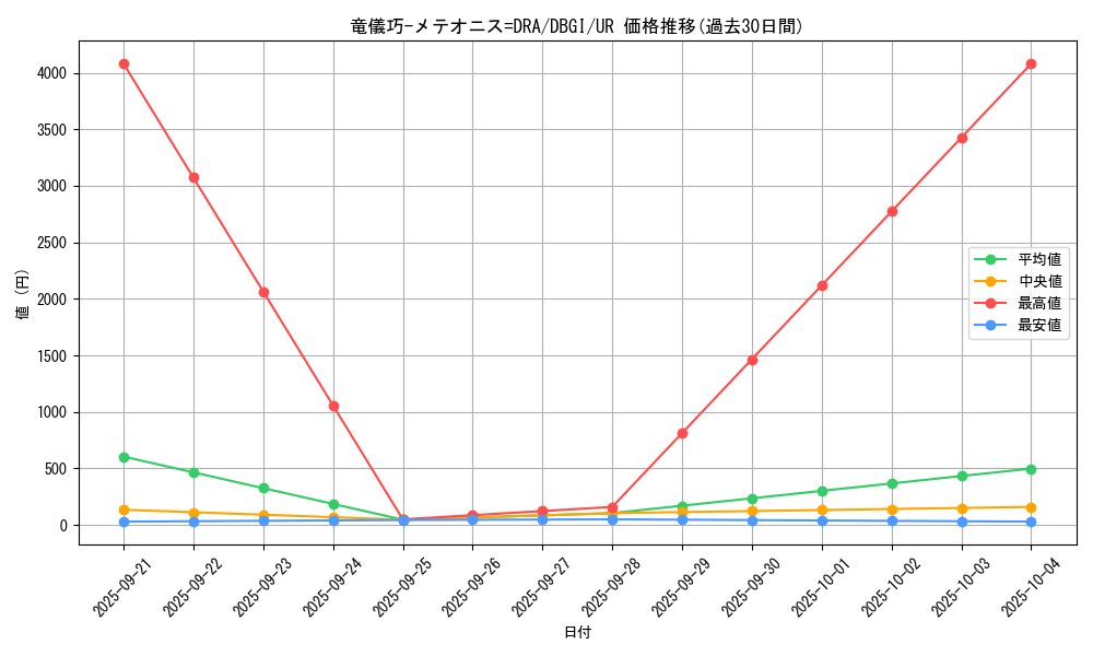 card_2995_series_6649_rarity_7_graph