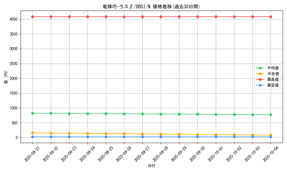 card_2996_series_6649_rarity_1_graph