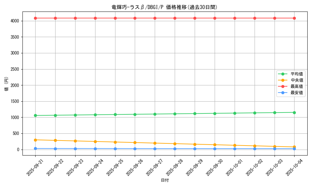 card_2996_series_6649_rarity_2_graph