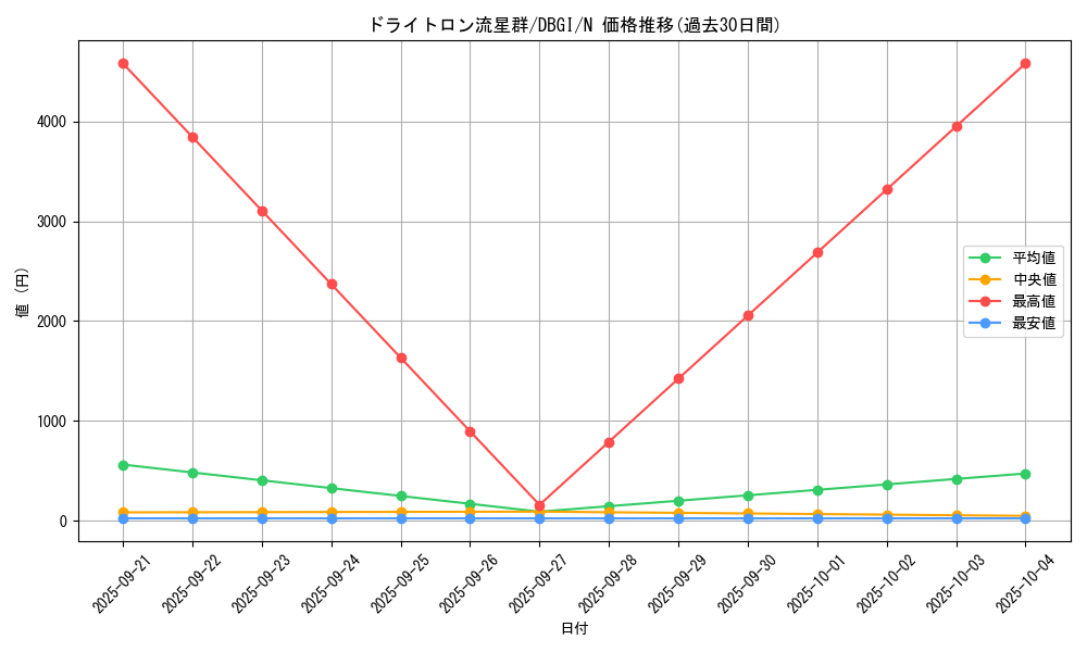 card_2997_series_6649_rarity_1_graph