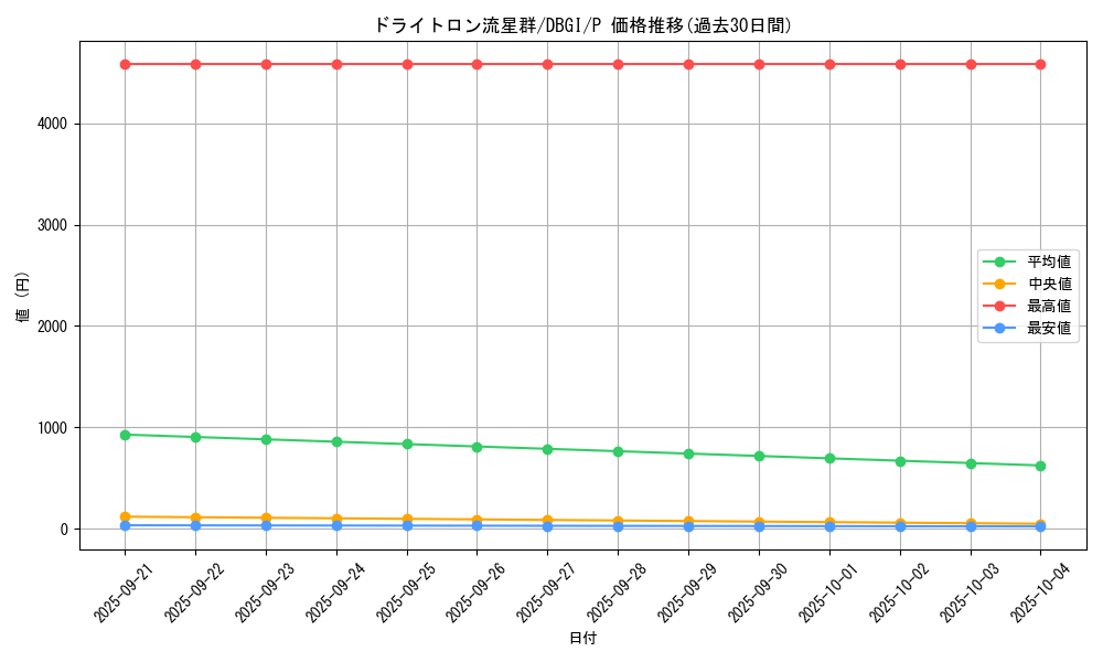 card_2997_series_6649_rarity_2_graph