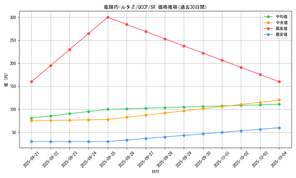 card_2998_series_2528_rarity_3_graph
