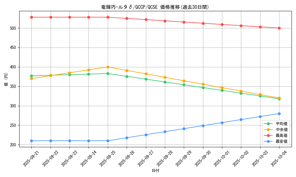 card_2998_series_2528_rarity_408_graph
