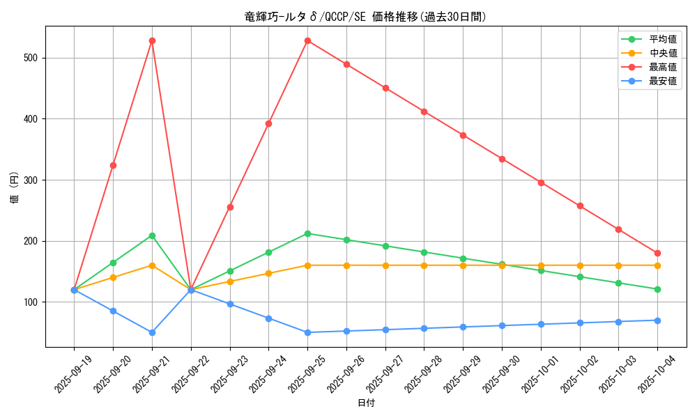card_2998_series_2528_rarity_5_graph