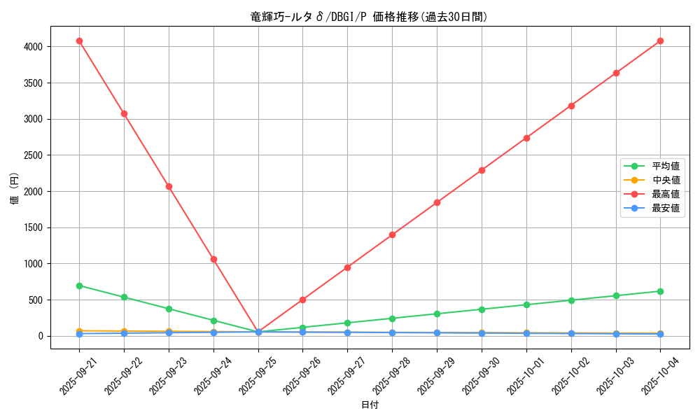 card_2998_series_6649_rarity_2_graph