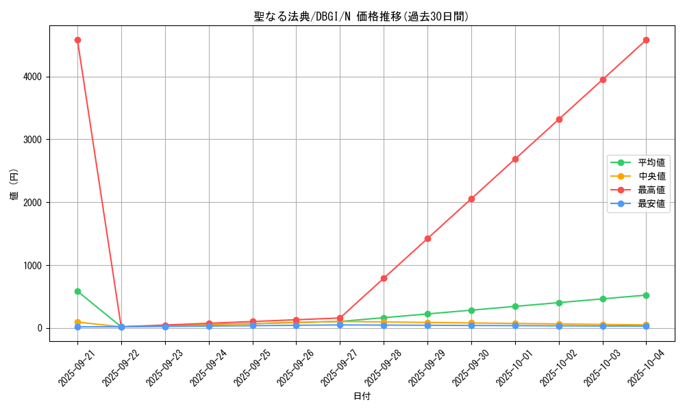 card_2999_series_6649_rarity_1_graph