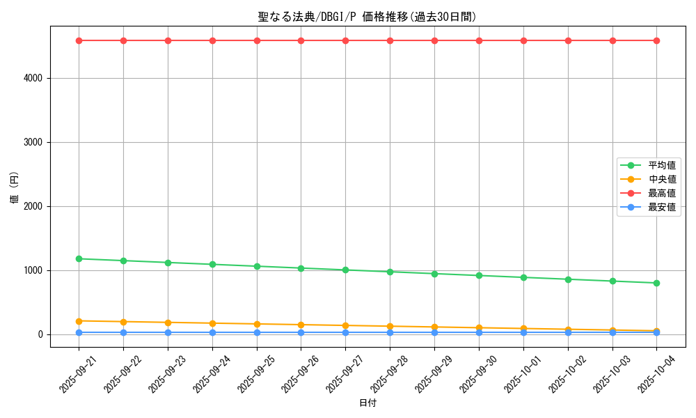 card_2999_series_6649_rarity_2_graph