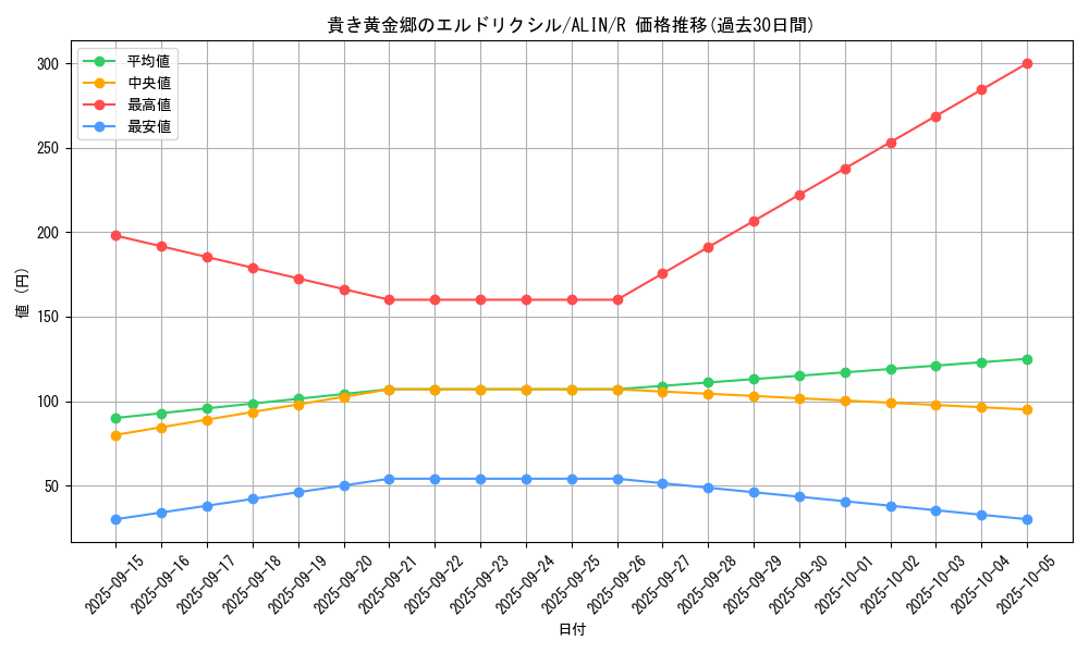 card_299_series_402_rarity_62_graph