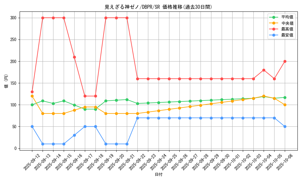 card_29_series_1_rarity_3_graph