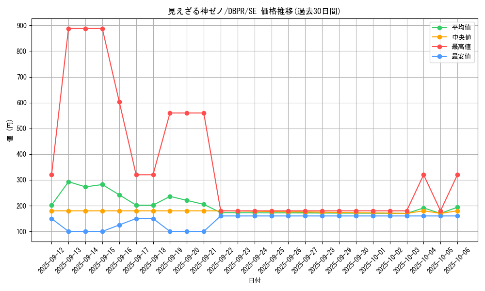 card_29_series_1_rarity_5_graph