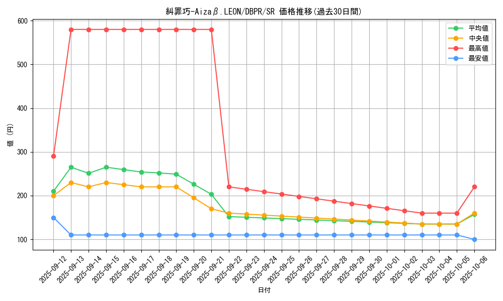card_2_series_1_rarity_3_graph