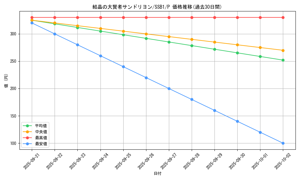 card_3000_series_4636_rarity_2_graph