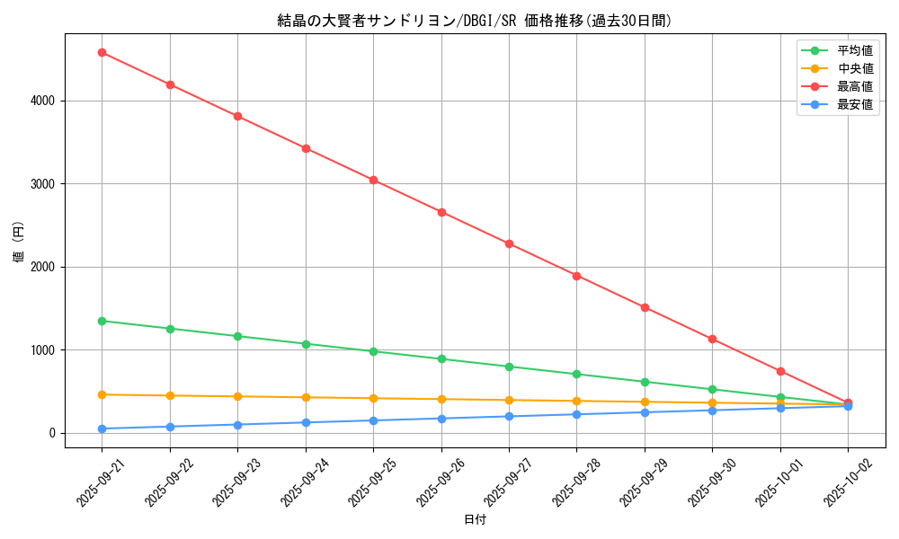 card_3000_series_6649_rarity_3_graph