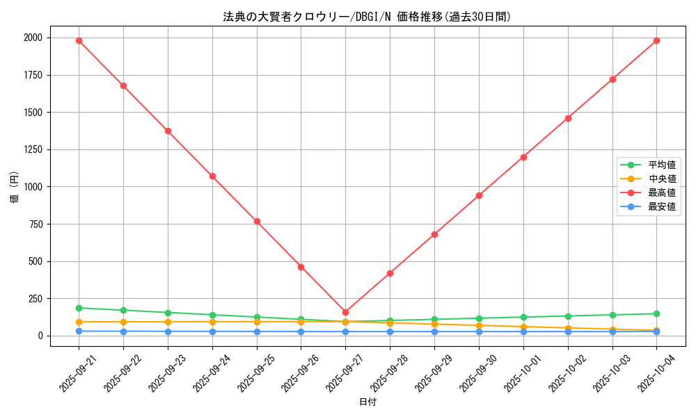 card_3001_series_6649_rarity_1_graph