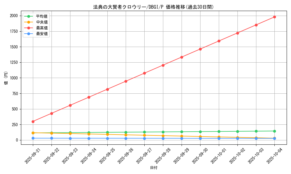 card_3001_series_6649_rarity_2_graph