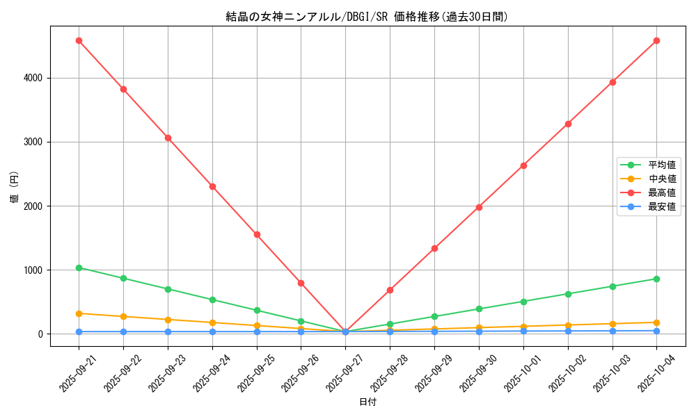 card_3002_series_6649_rarity_3_graph