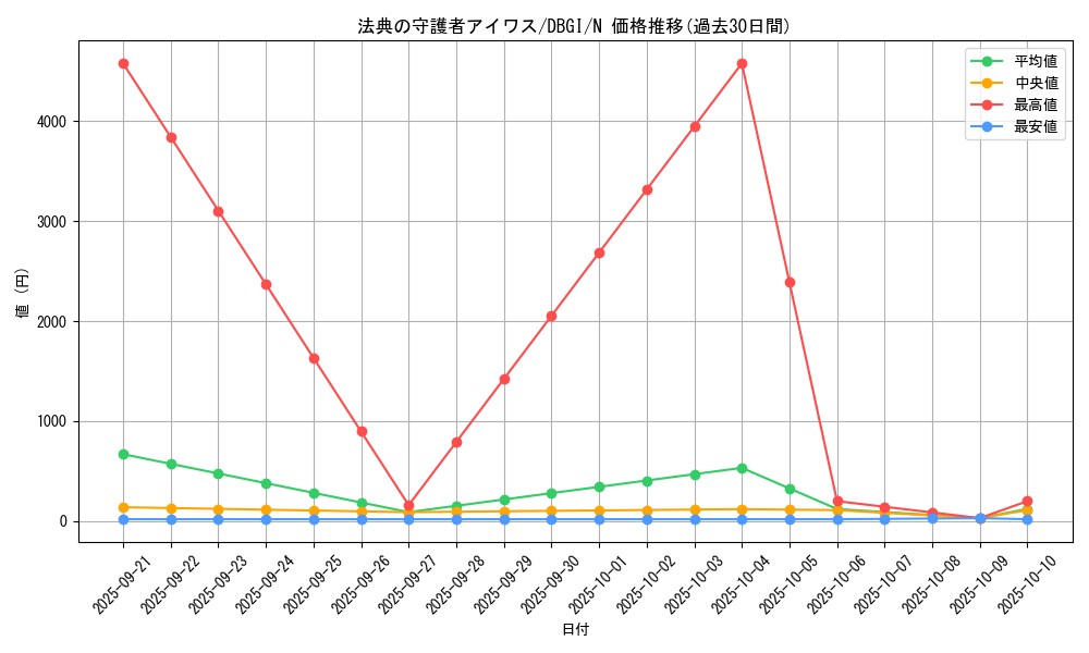 card_3003_series_6649_rarity_1_graph