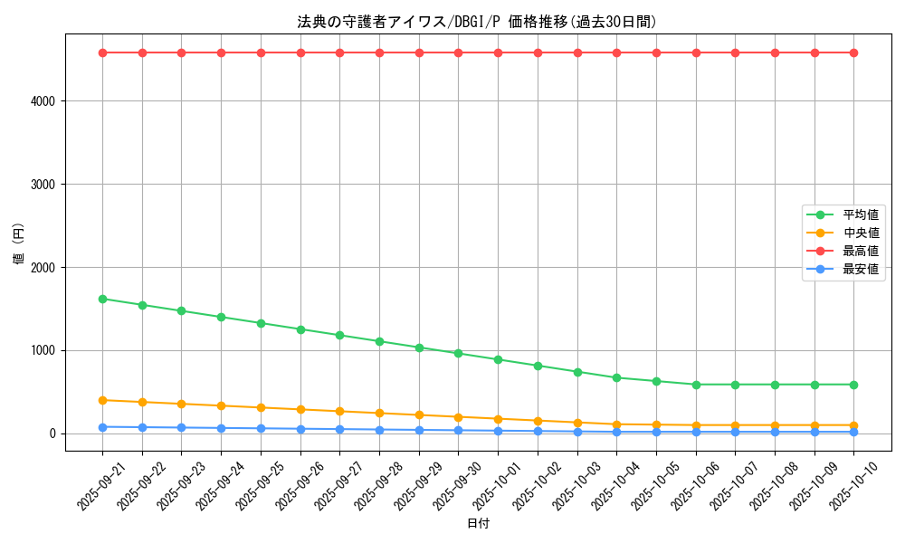 card_3003_series_6649_rarity_2_graph