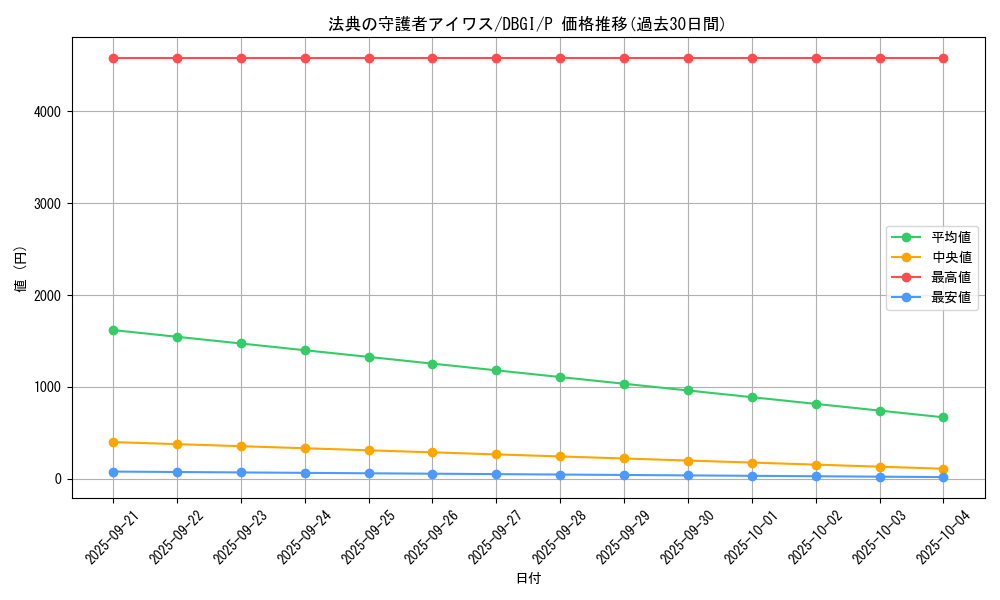 card_3003_series_6649_rarity_2_graph