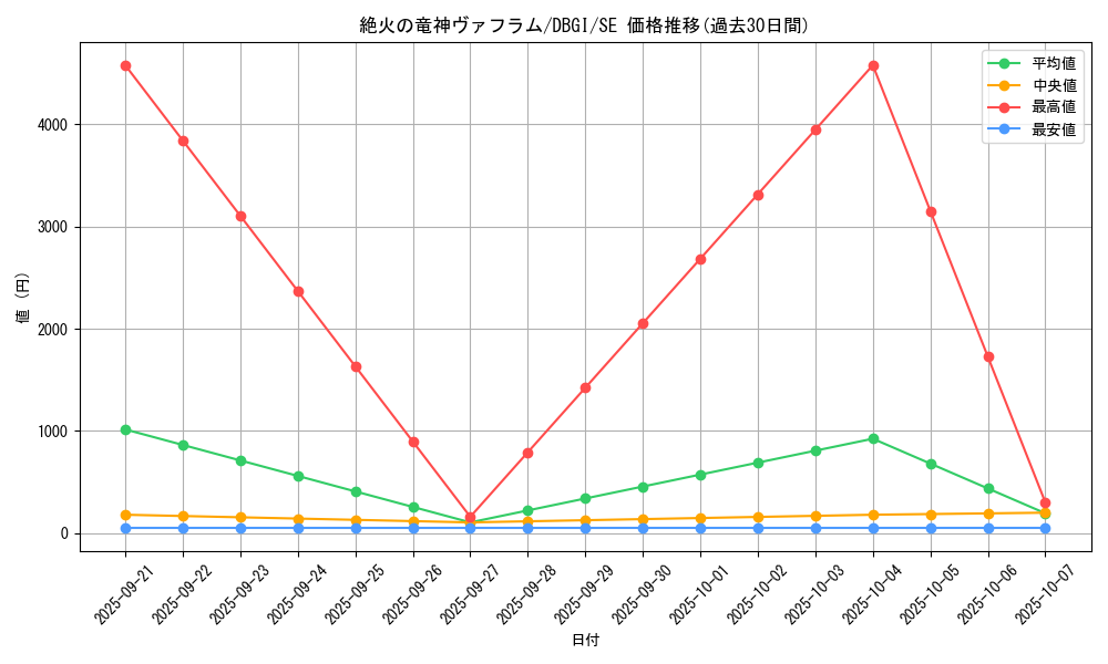 card_3004_series_6649_rarity_5_graph