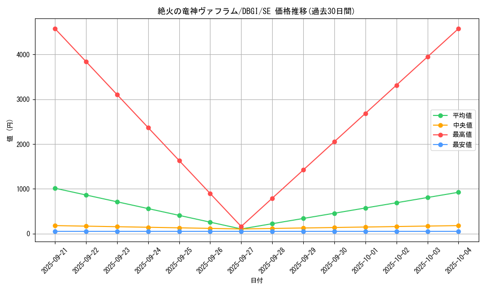 card_3004_series_6649_rarity_5_graph