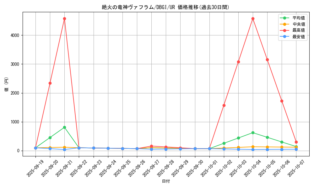 card_3004_series_6649_rarity_7_graph
